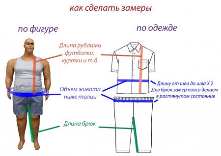 Как сделать замеры